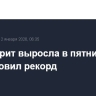 Уолл-стрит выросла в пятницу, S&P 500 обновил рекорд