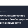 США нарастили количество стратегических бомбардировщиков B-1B в Британии до пяти