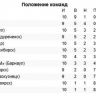 ФК «Бурятия» сыграет последний матч первого круга