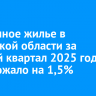 Первичное жилье в Иркутской области за первый квартал 2025 года подорожало на 1,5%