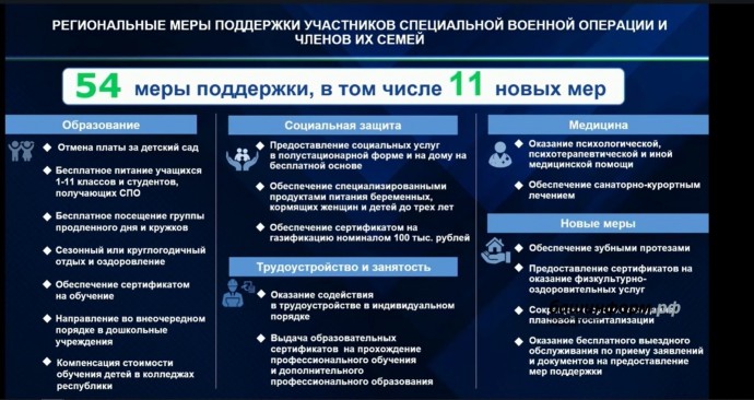В Башкирии рассказали о поддержке участников СВО и их семей