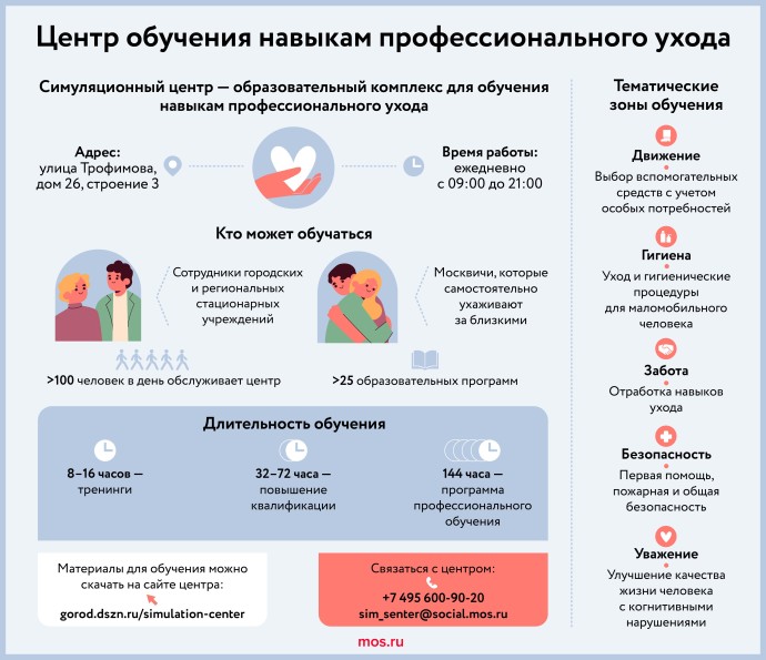 Центр обучения навыкам профессионального ухода