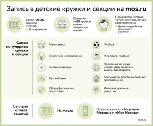 10 лет mos.ru: как портал помогает планировать досуг и заниматься спортом