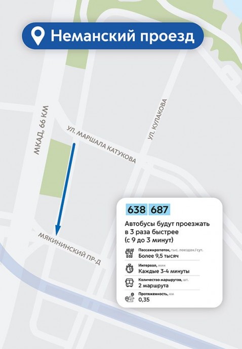 С 14 июня в столице начнут работать новые выделенные полосы