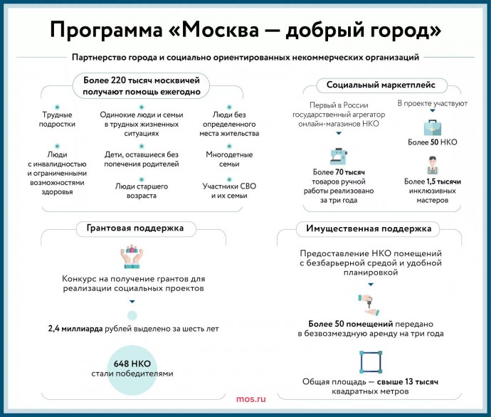 Волшебный лес, «Солнечный круг» и басни Крылова: как творчество помогает людям с ментальными особенностями