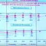 В Ярославской области продолжительность жизни женщин оказалась на 12 лет больше, чем у мужчин