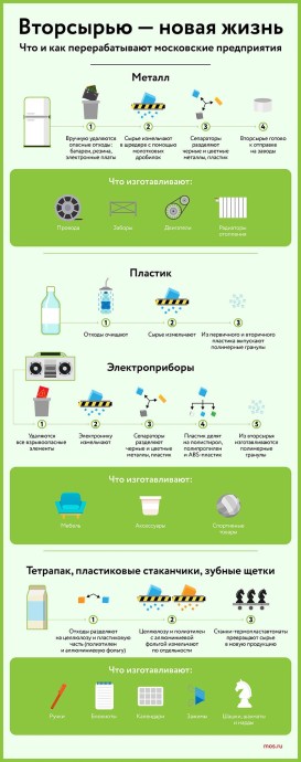 Дать вещам вторую жизнь: куда отнести ненужный пластик, стекло и одежду Дать вещам вторую жизнь: куда отнести ненужный пластик, стекло и одежду