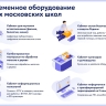 Современное оборудование новых московских школ