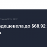 Brent подешевела до $68,92 за баррель