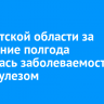 В Иркутской области за последние полгода снизилась заболеваемость туберкулезом