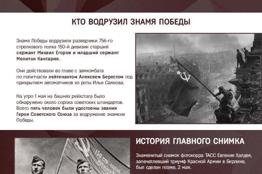 Знамя над Рейхстагом. 80 лет исторической дате