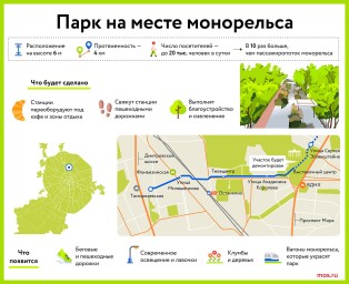 Для круглогодичного парка на месте монорельса разрабатывают проект планировки