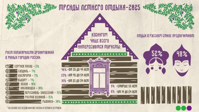 Тренд на избинг: ярославские миллениалы увлеклись тихим туризмом