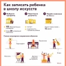 «Школа искусств — это школа магии». Как устроена система творческого образования для детей в Москве