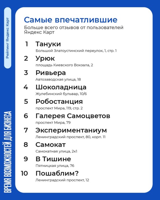 Рейтинг самых популярных компаний сферы обслуживания в рамках проекта «Время возможностей» создан в столице