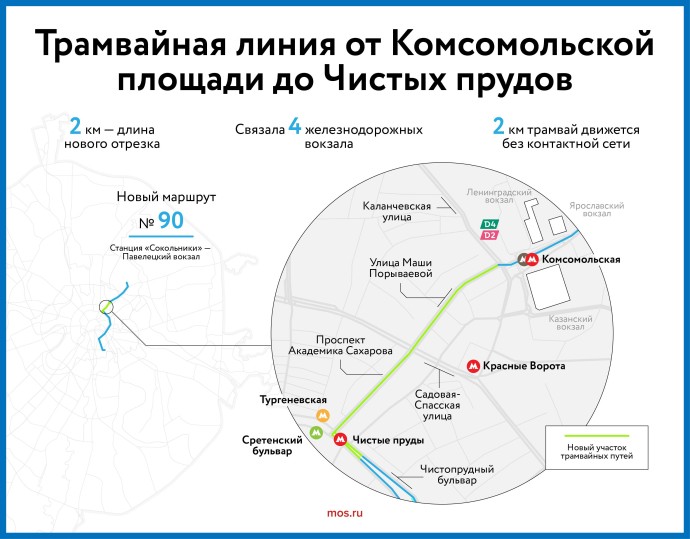 Трамвайная линия от Комсомольской площади до Чистых прудов
