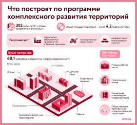 Жилье для реализации программы реновации и соцобъекты построят по 13 проектам КРТ в ЮЗАО