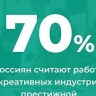 ВЦИОМ: большинство россиян считают работу в креативных индустриях престижной