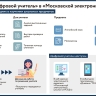 Сервис «Цифровой учитель» в «Московской электронной школе»