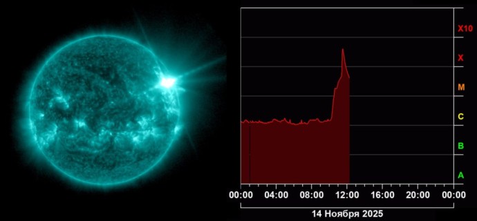 На Солнце произошла вторая по силе вспышка года На Солнце произошла вторая по силе вспышка года