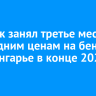 Иркутск занял третье место по средним ценам на бензин в Приангарье в конце 2025 года