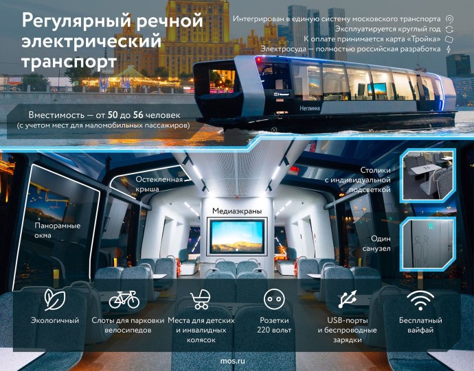 Более миллиона поездок на электросудах совершили пассажиры за период летней речной навигации