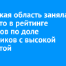 Иркутская область заняла 13 место в рейтинге регионов по доле работников с высокой зарплатой