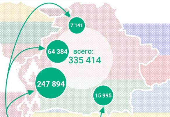 С начала года количество прибывших в Белоруссию украинцев увеличилось