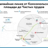 Трамвайная линия от Комсомольской площади до Чистых прудов