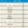 5 сентября массово отключат свет жителям Астрахани и Ахтубинска