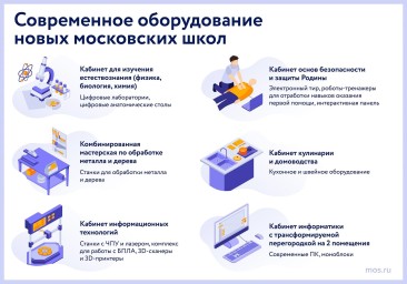 Современное оборудование новых московских школ