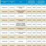 30 сентября массово отключат свет жителям Астрахани и шести районов