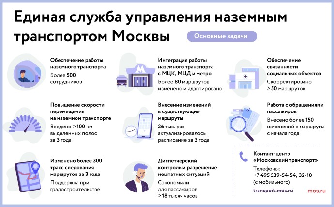 Единая служба управления наземным транспортом Москвы