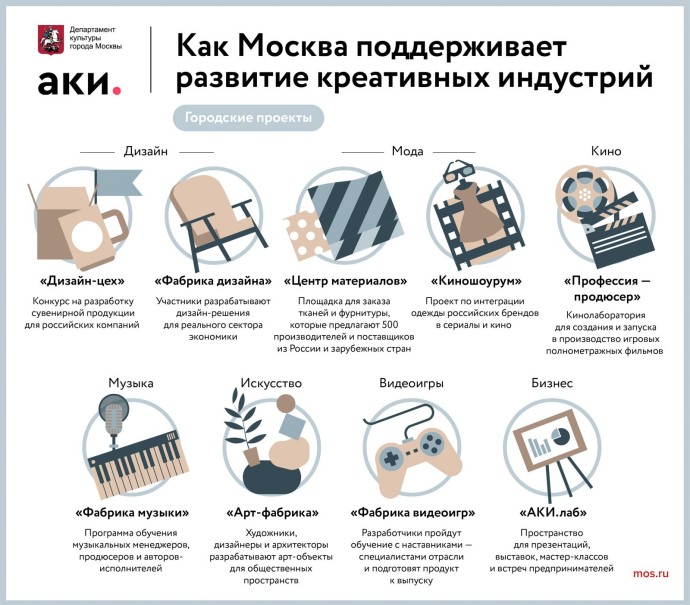 В столице подготовили обучающий курс для представителей творческого бизнеса