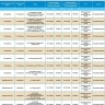 16 октября массовое отключение света грядет в Астрахани, Камызяке и Харабали