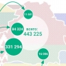 Количество украинских граждан, прибывших в Белоруссию, продолжает неуклонно расти