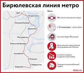 На участке будущей Бирюлевской линии метро завершили проходку под руслом Москвы-реки