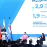 Татьяна Голикова приняла участие в пленарном заседании отчётно-программного форума партии «Единая Россия» «Есть результат!»
