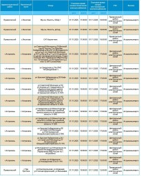1 ноября отключение света грядет в Астрахани и трех районах области