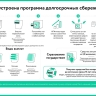 Вклад в будущее: как накопить средства с программой долгосрочных сбережений