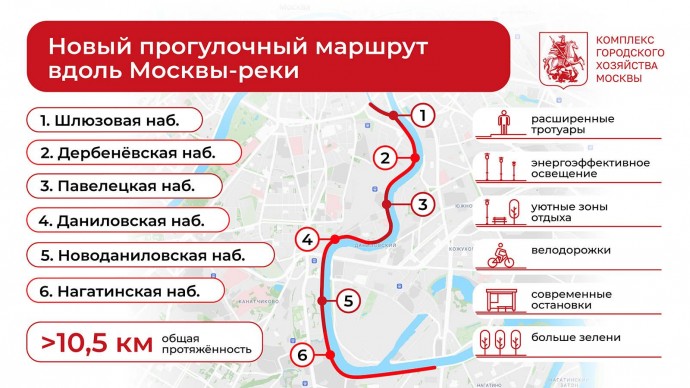 Собянин: Новый прогулочный маршрут объединит шесть живописных набережных Москвы