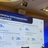 ВЦИОМ назвал запросы семей, влияющие на решение о рождении детей