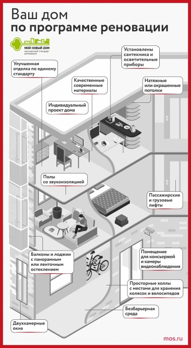 В районе Коптево завершилось строительство жилого комплекса по программе реновации В районе Коптево завершилось строительство жилого комплекса по программе реновации