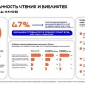Библиотеки остаются важными даже в цифровую эпоху — опрос