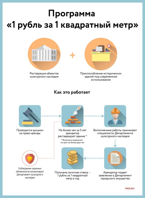 В районе Ивановское инвесторы смогут открыть детский сад по программе «1 рубль за квадратный метр в год»