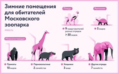 Зимние помещения для обитателей Московского зоопарка