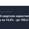 МТС во II квартале нарастила выручку на 14,4% - до 195,4 млрд рублей