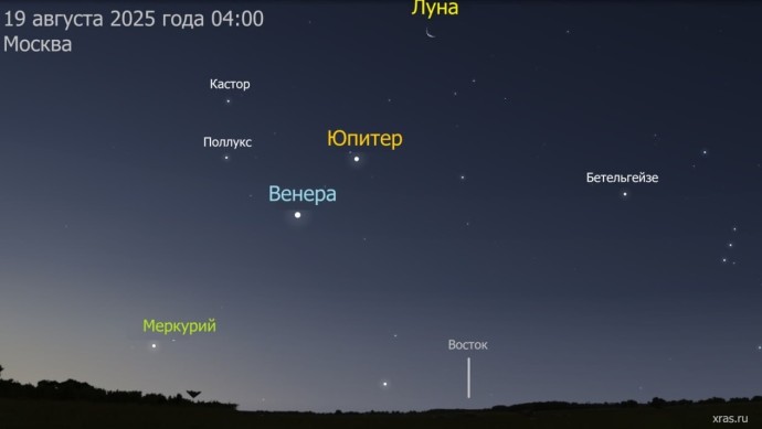 Жители Башкирии сегодня ночью увидят парад планет