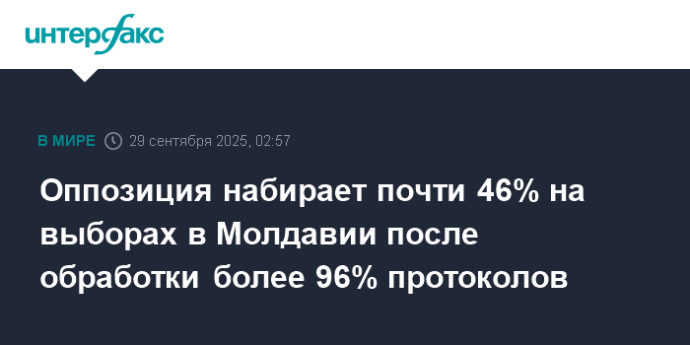Оппозиция набирает почти 46% на выборах в Молдавии после обработки более 96% протоколов