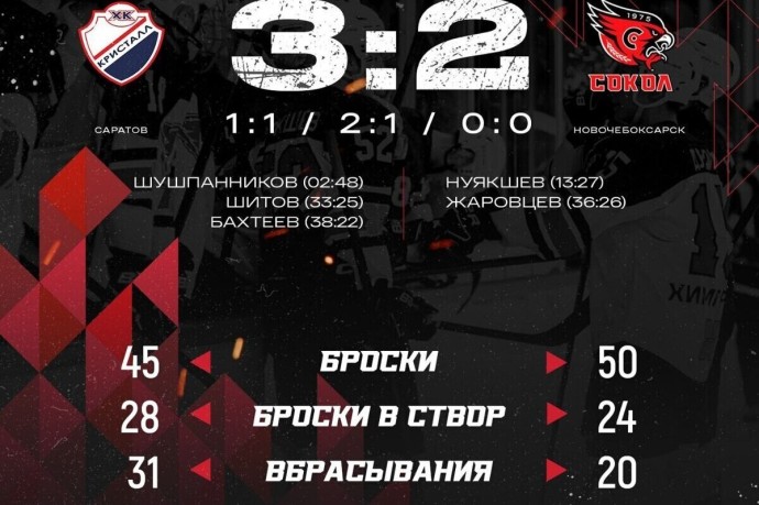 «Сокол» проиграл «Кристаллу» в повторном матче НМХЛ «Сокол» проиграл «Кристаллу» в повторном матче НМХЛ